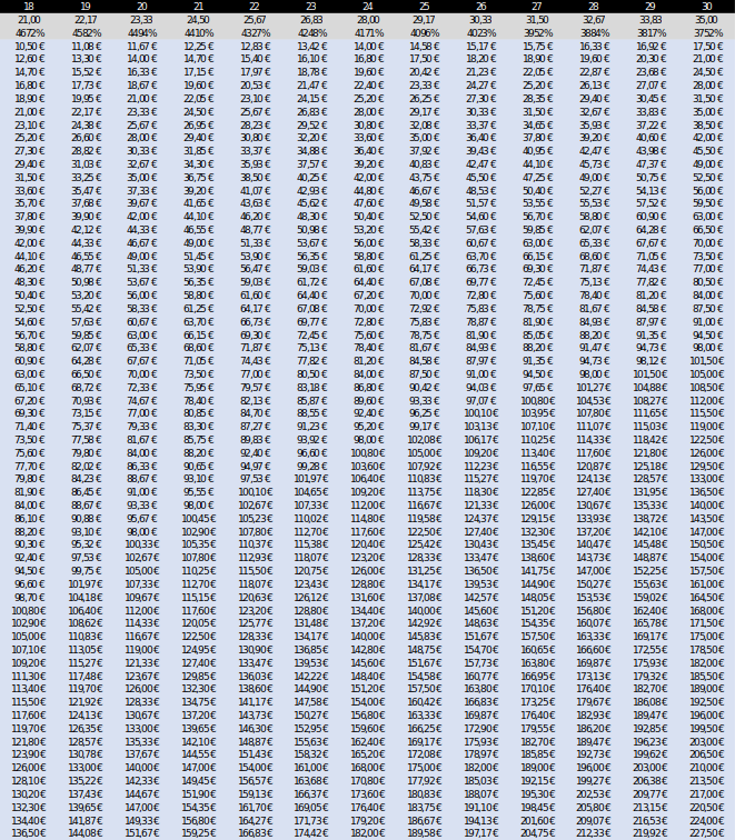 Tabla intereses TAE Intereses devengados por días del préstamo
